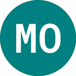 Logo di Migo Opportunities (MIGO).