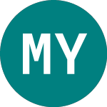 Logo di Ming Yang Smart (MYSE).
