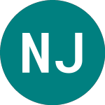 Logo di Nom Jpx400 Eur (NJXE).