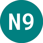 Logo di Nat.west 9%pf (NWBD).