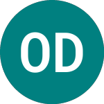 Logo di Omega Diagnostics (ODX).
