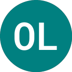 Logo di Oilex Ld (OEX).