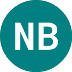 Logo di Nat Bk Canada28 (PI43).