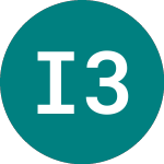 Logo di Int.agri.dev 31 (PT19).