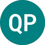Logo di  (QHIZ).