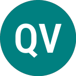 Logo di Quester Vct (QUR).