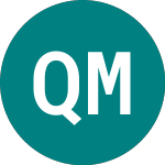 Logo di Quayle Munro (QYM).