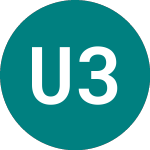 Logo di Uuwfp 37 (RB95).