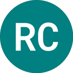 Logo di Rit Capital Partners (RCP).