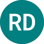 Logo di Robeco Dtm (RDTG).