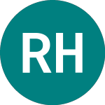 Logo di Round Hill Music Royalty (RHM).
