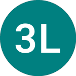 Logo of 3x Long Silver (SLV3).