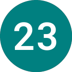 Logo di 2 3/4% Tr 24 (T24).