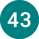 Logo di 4 3/8% Tg 30 (T30).