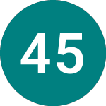 Logo di 4 5/8% Tr 34 (T34).