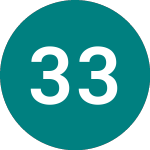 Logo di 3 3/4% Tr 53 (T53).