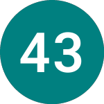 Logo di 4 3/8% Tr 54 (T54).