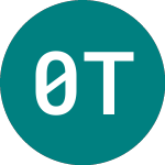 Logo di 0-5 Tips Gbp-h (TI5G).