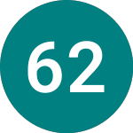 Logo di 6% 28 (TR28).