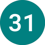 Logo di 3 1/4% Tr 33 (TR33).