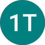 Logo di 1x Tsla (TSLA).