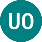 Logo di Uae Oil Services (UOS).