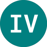 Logo di Ivz Vr Prfd Shr (VRPS).