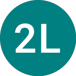 Logo di 2x Long Wti Oil (WTI2).