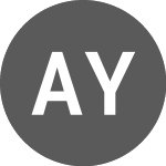 Logo di Anxian Yuan China (PK) (ANXYF).