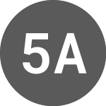 Logo di 5E Advanced Materials (PK) (FEAV).