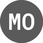 Logo di Mandatum Oyj (MDTMY).