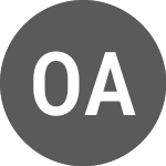 Logo di OCA Acquisition (PK) (OCAXU).