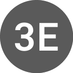Logo di 3Power Energy (CE) (PSPW).