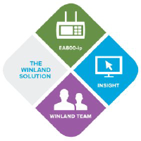 Logo di Winland (PK) (WELX).