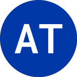 Logo di Athena Technology Acquis... (ATEK.U).