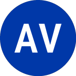 Logo di American Vanguard (AVD).