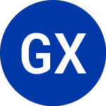 Logo di Global X Funds (BRAZ).