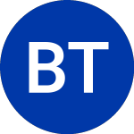 Logo di BlackRock Technology and... (BTX).