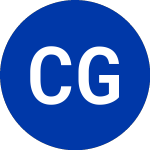 Logo di Canopy Growth (CGC).