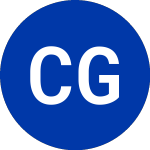 Logo di Capital Group Eq (CGMM).