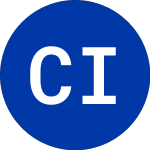 Logo di CION Investment (CICB).