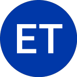 Logo di Exchange Traded (COAL).