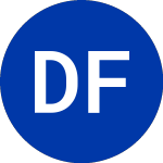 Logo di Dream Finders Homes (DFH).