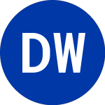 Logo di Delta Woodside (DLW).