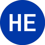 Logo di Harbor ETF Trust (EFFE).