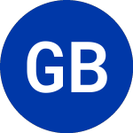 Logo di Global Blue (GB.WS).