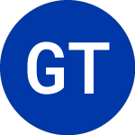 Logo di Guggenheim Taxable Munic... (GBAB).
