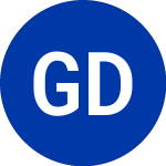 Logo di Gardner Denver (GDI).