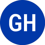 Logo di GreenTree Hospitality (GHG).