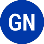 Logo di Global Net Lease (GNL-B).